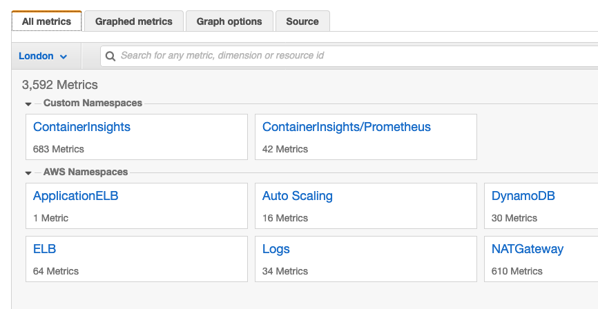 Container Insights Metrics